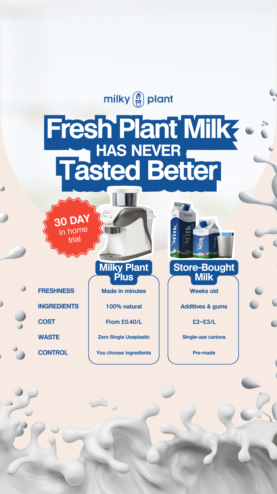 Milky Plant Facebook ad