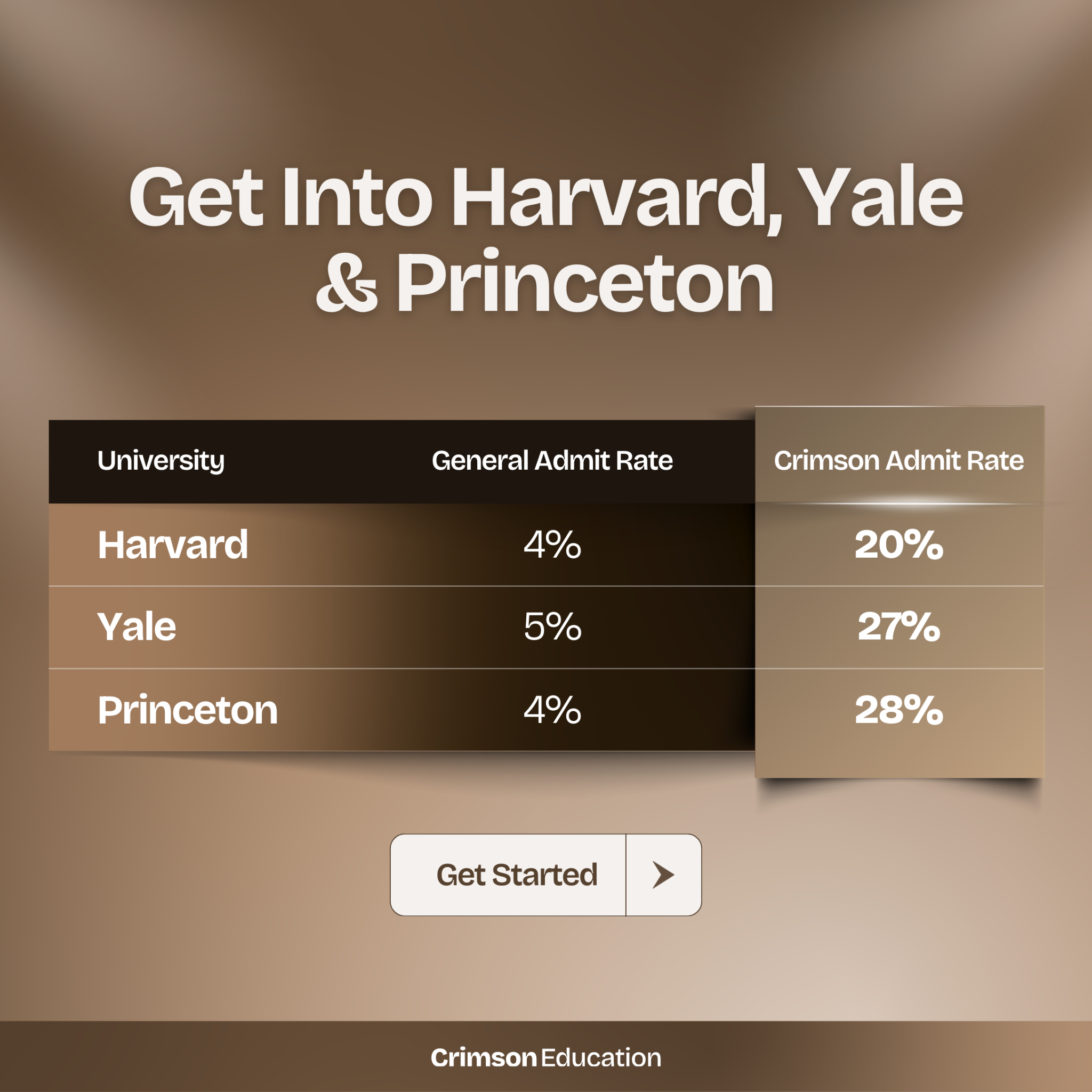 Crimson Education Facebook ad