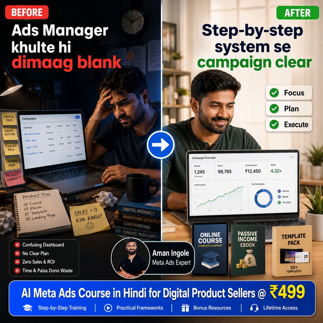 Learnopedia Academy Facebook ad: AI Meta Ads Course @ ₹499