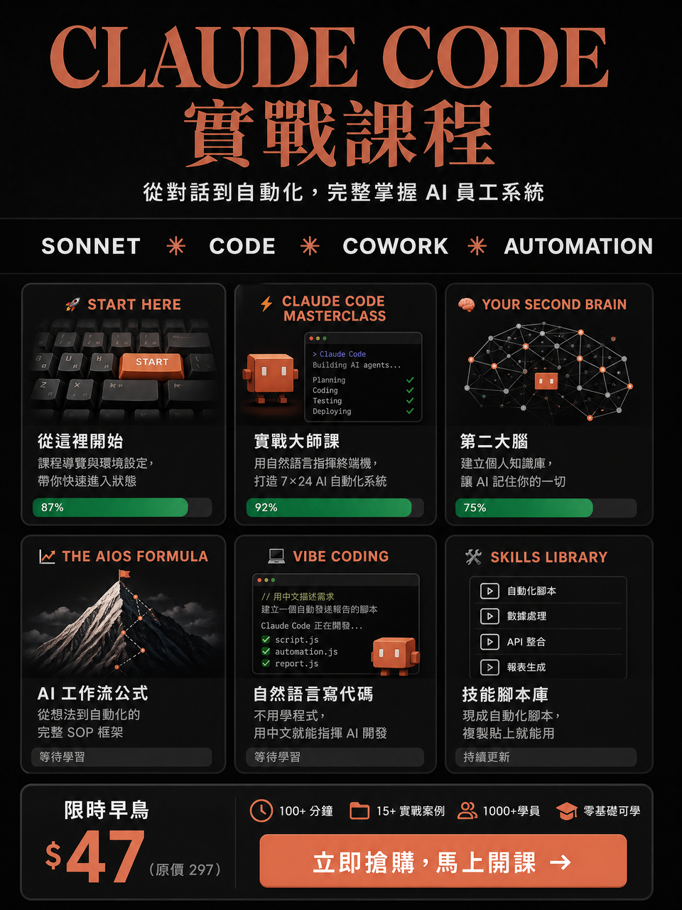 AI Agent Workflow Lab Facebook ad