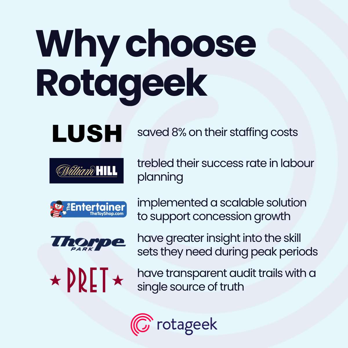 Rotageek Facebook ad