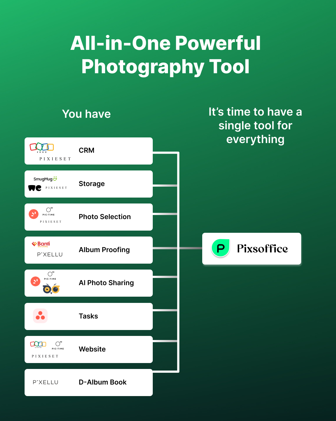 Pixsoffice Facebook ad: Simplify Your Photography Business Workflow
