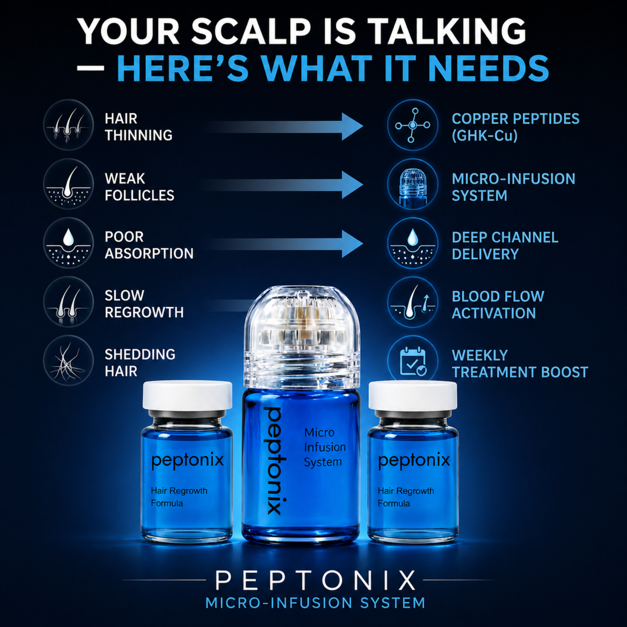 Peptonix. Facebook ad