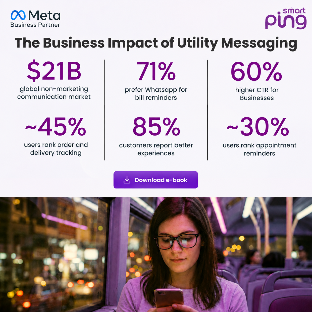 Smartping Facebook ad: Discover Best Practices for WhatsApp Utility Messaging