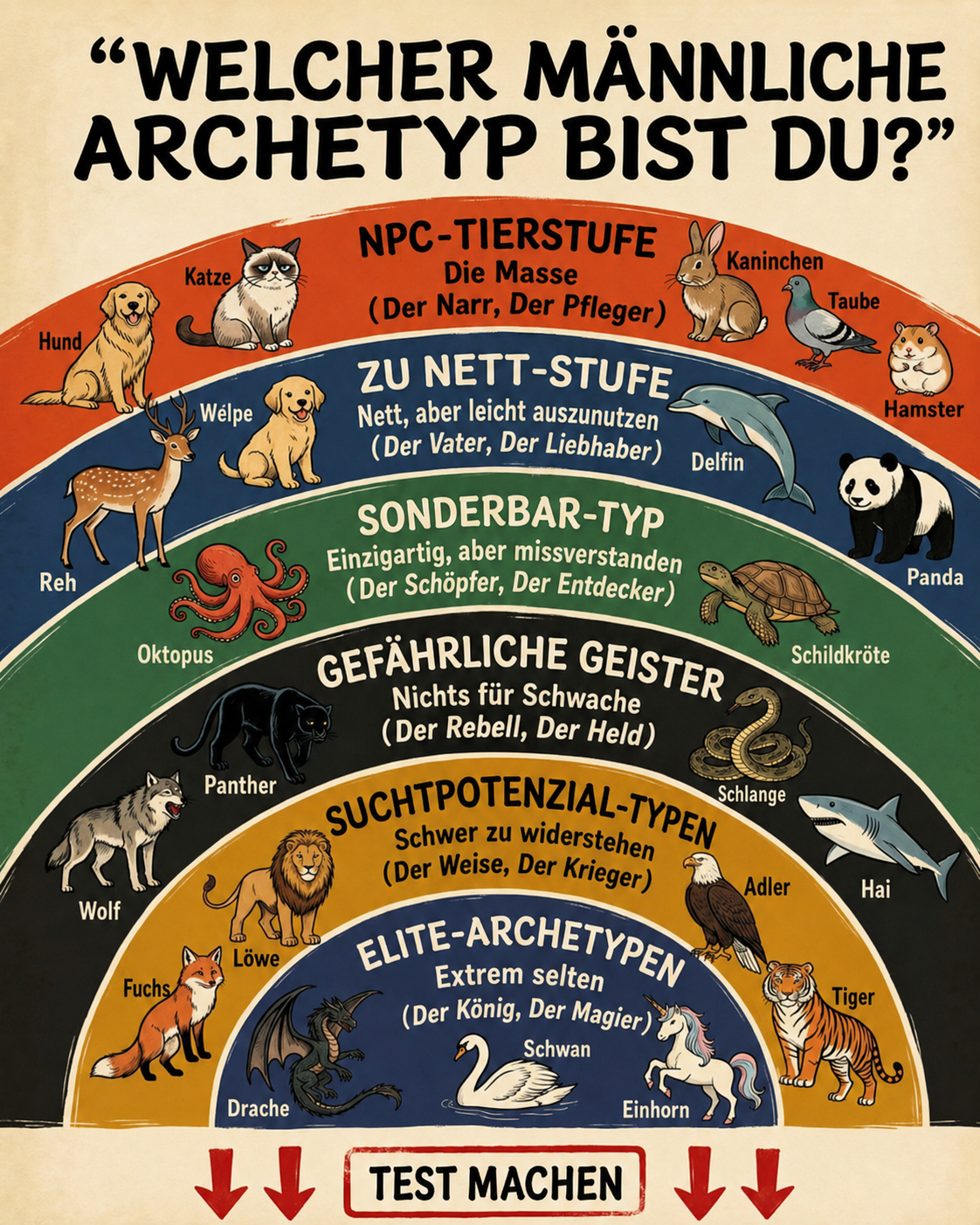 Entfalte das Potenzial deines Archetyps Facebook ad: Versteh, wie du wirklich funktionierst