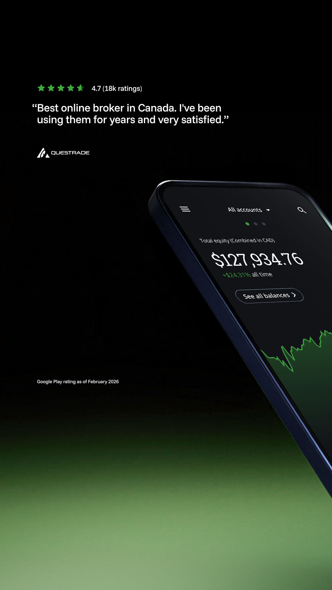 Questrade Facebook ad