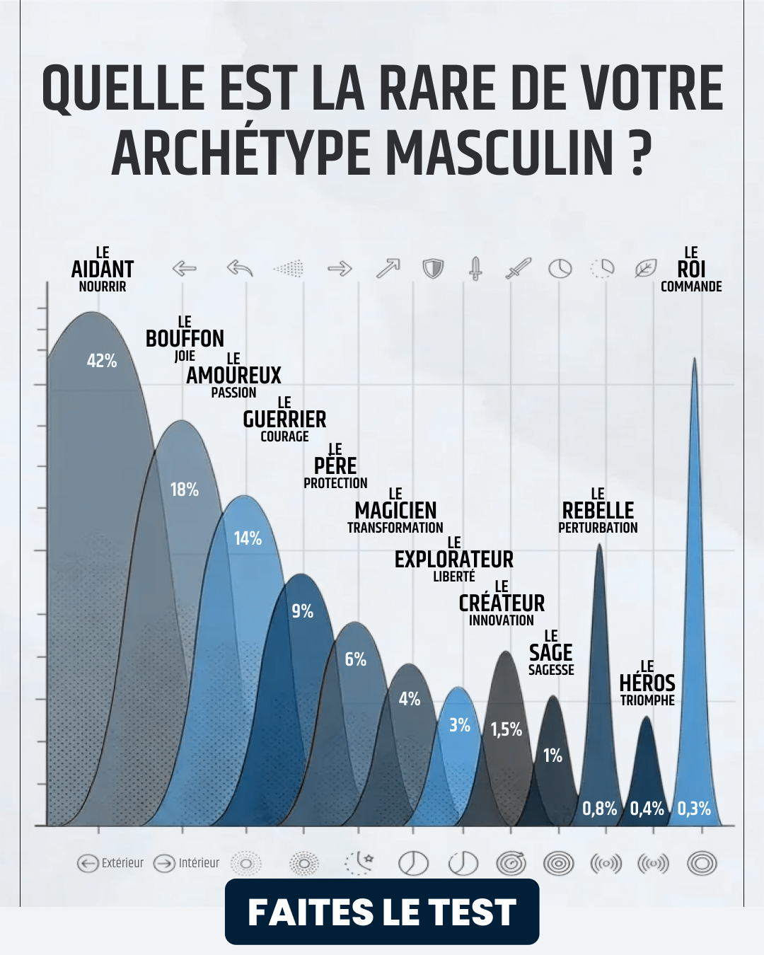 Libérez le potentiel de votre archétype Facebook ad