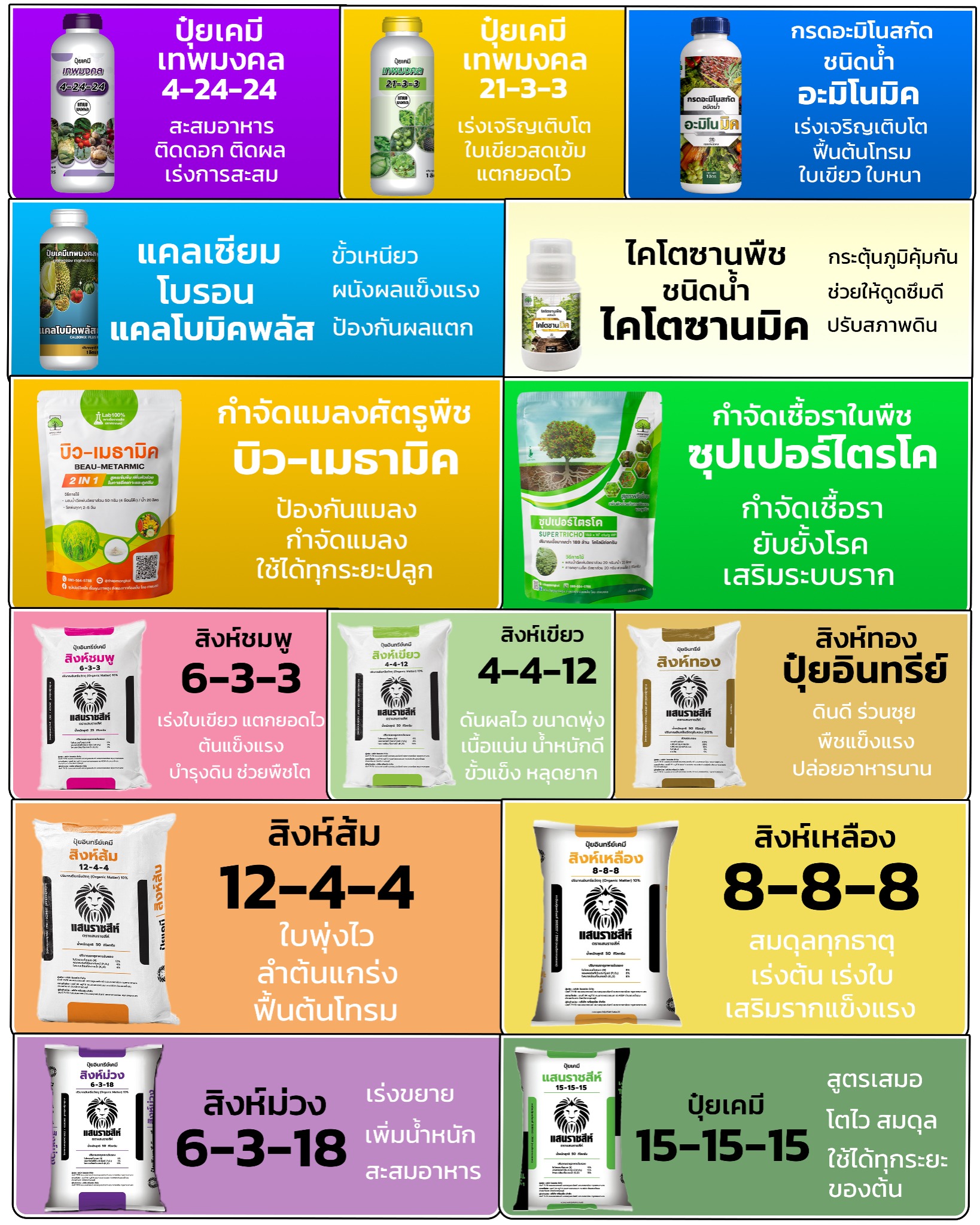 ปุ๋ยแคลเซียมโบรอน ตราเทพมงคล เร่งดอก ขั้วเหนียว ป้องกันผลแตก Facebook ad: สั่งวันนี้ รับราคาโรงงาน>>