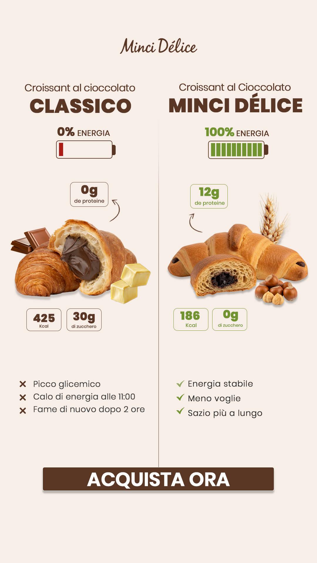 MinciDélice Italia Facebook ad