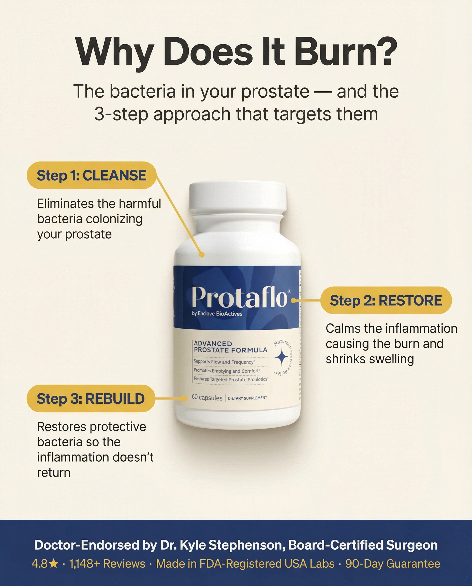 GetProtaflo Facebook ad