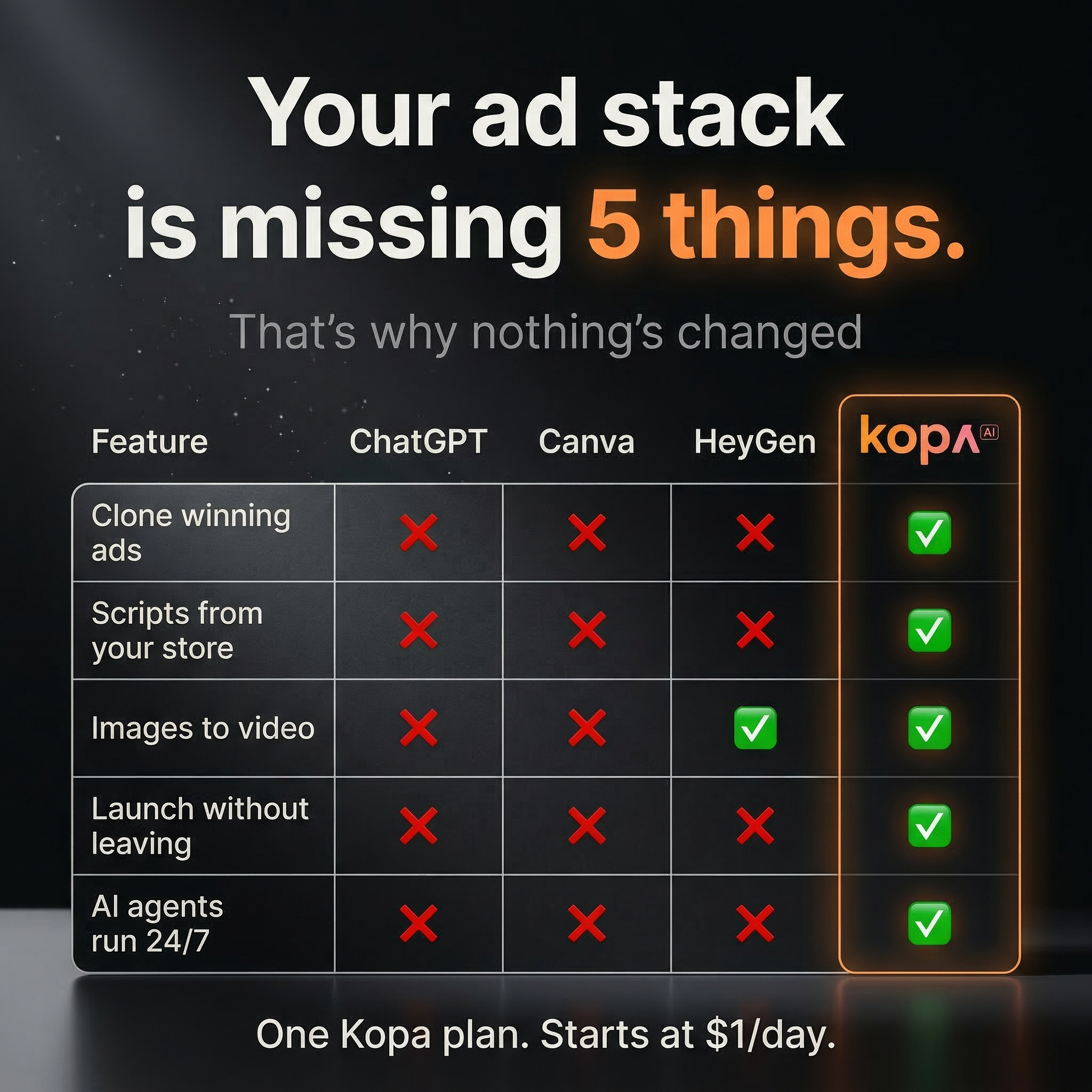 kopa.ai Facebook ad