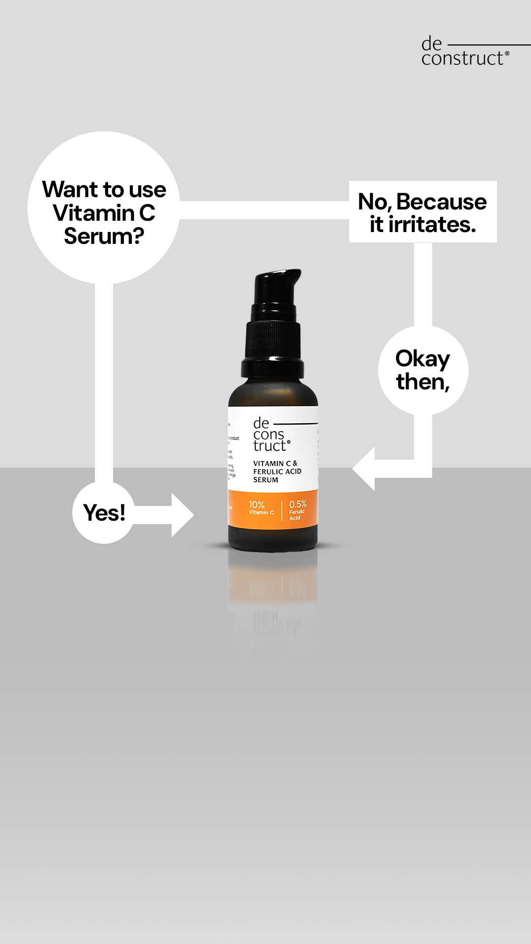 Deconstruct Skincare Facebook ad