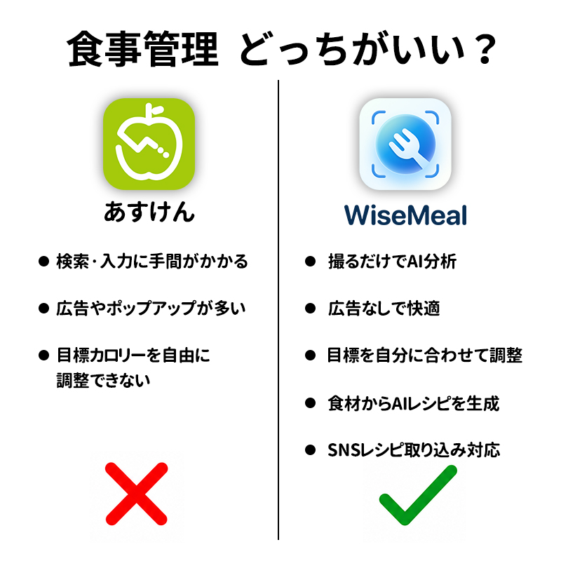 WiseMeal Facebook ad