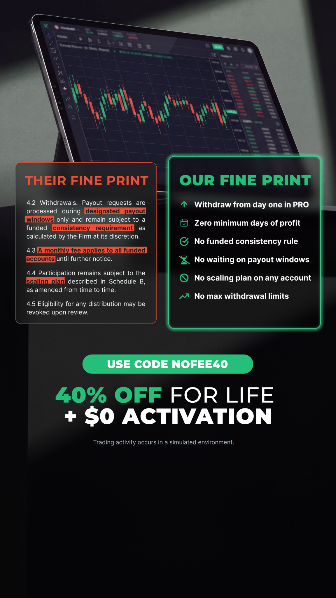 Take Profit Trader Facebook ad: Program Update: 3 Days to Pass!