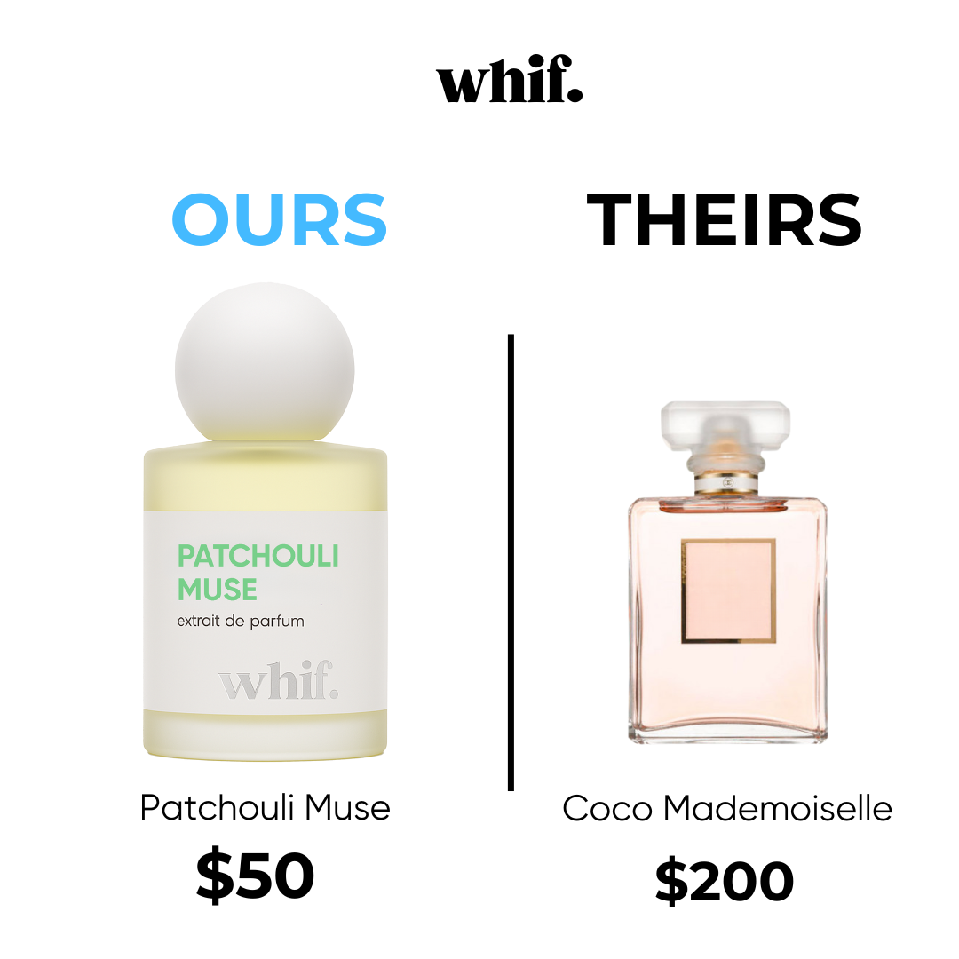 Whif Facebook ad