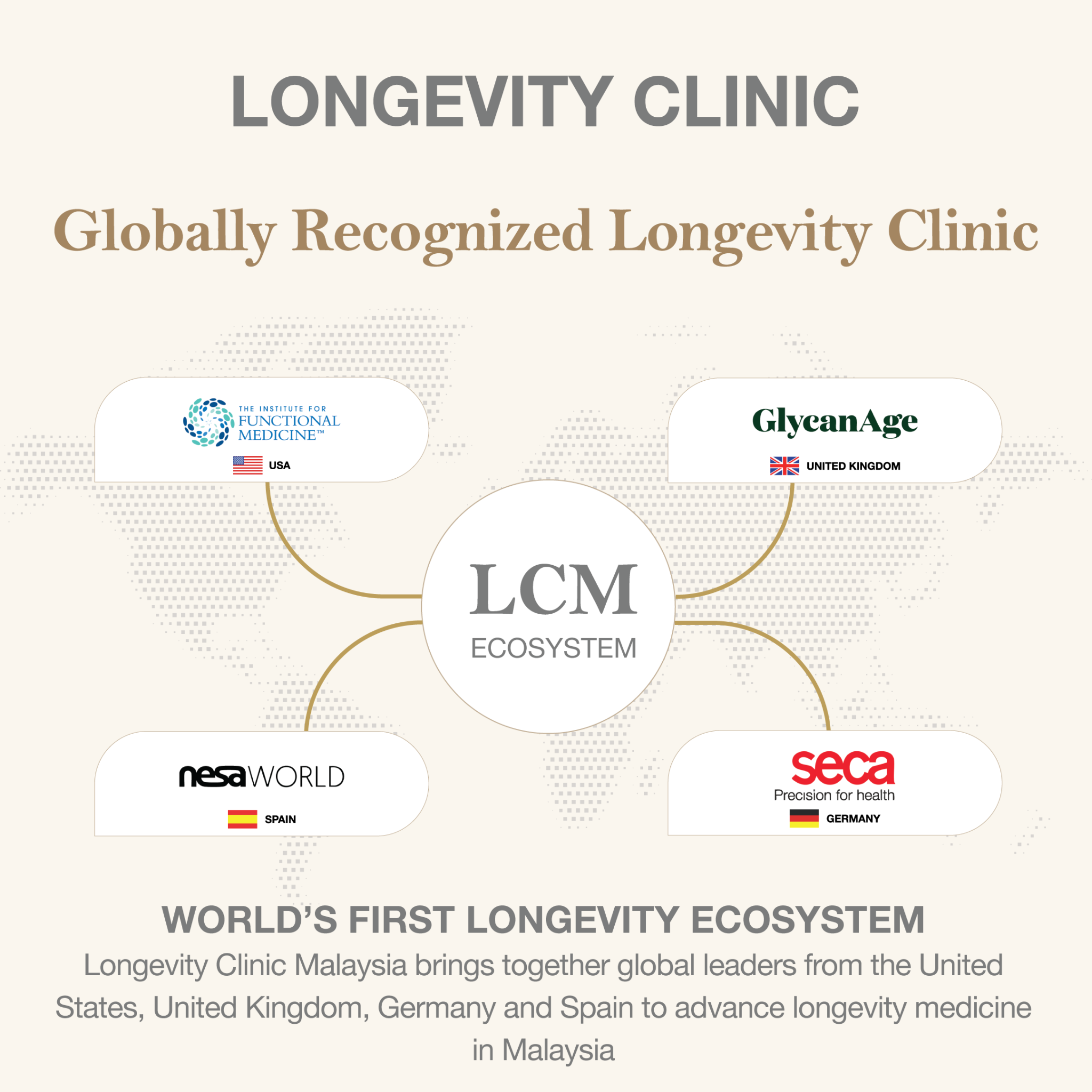 Longevity Clinic Malaysia Facebook ad: Trusted by Clients from Over 30+ Countries Across…