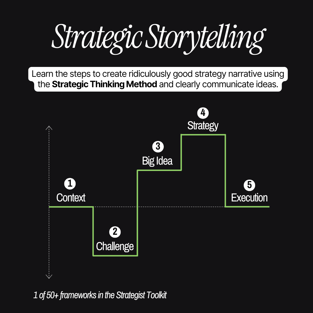 Overnight Strategist Facebook ad