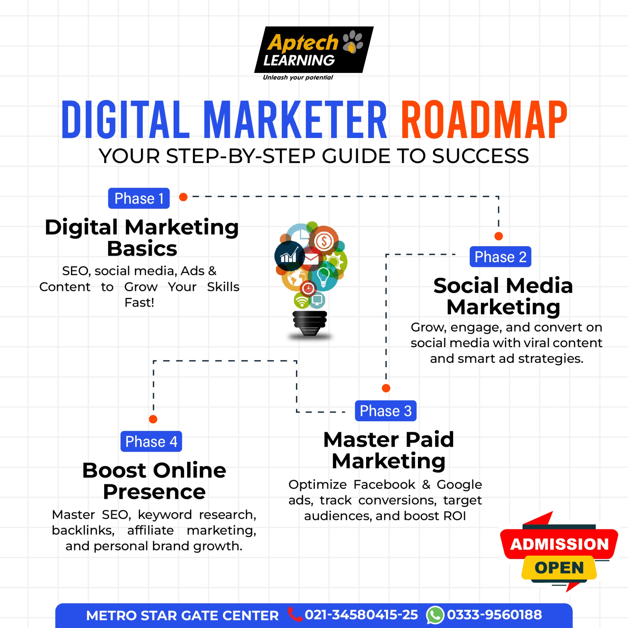 Aptech Metro Star Gate Facebook ad