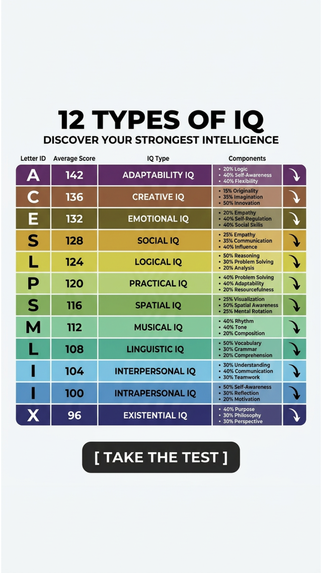 Brain Health Check Facebook ad