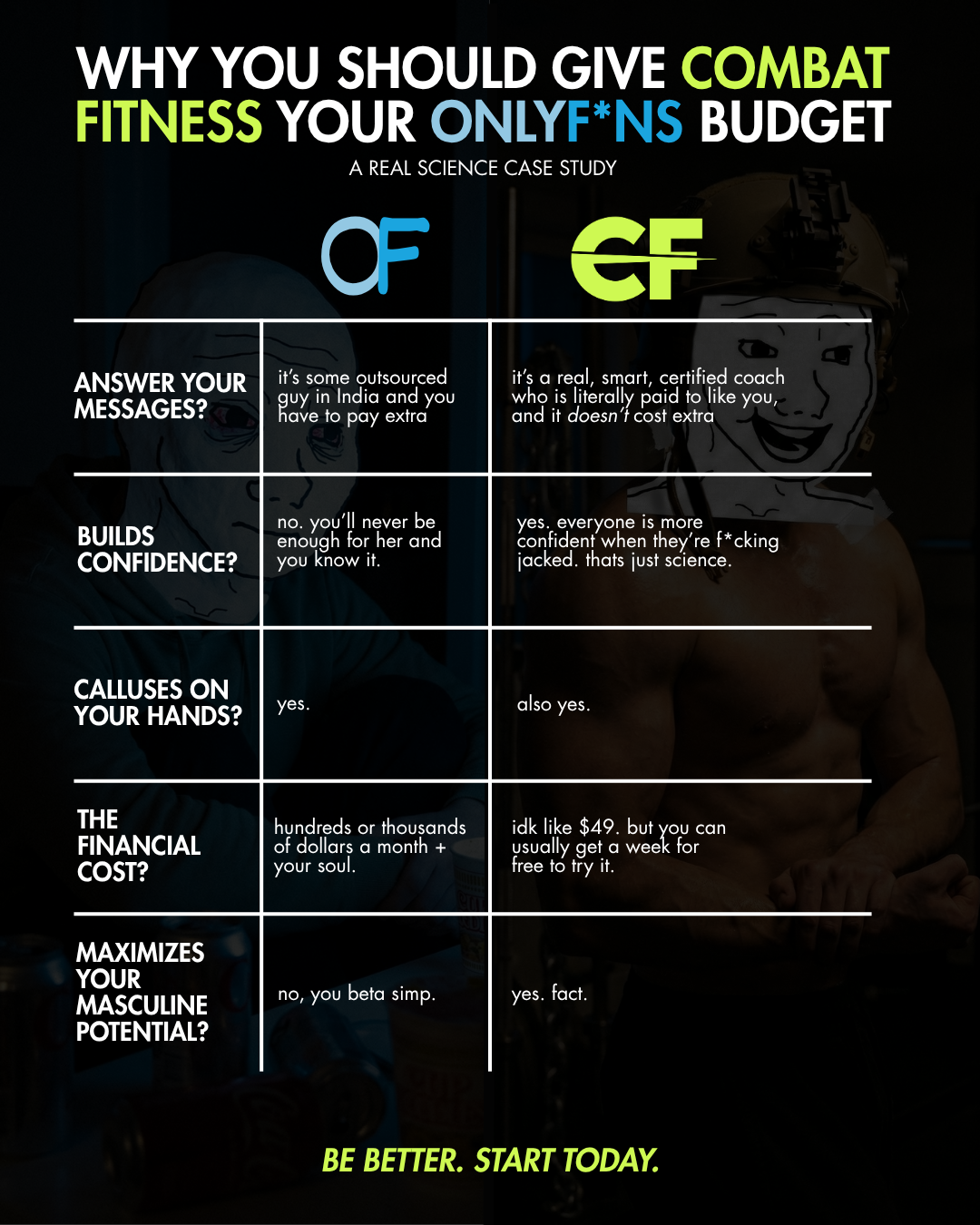 Combat Fitness Facebook ad
