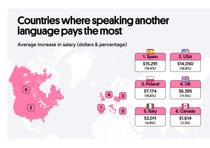 Data Insider Facebook ad: How Much More Could You Earn by Being Bilingual?