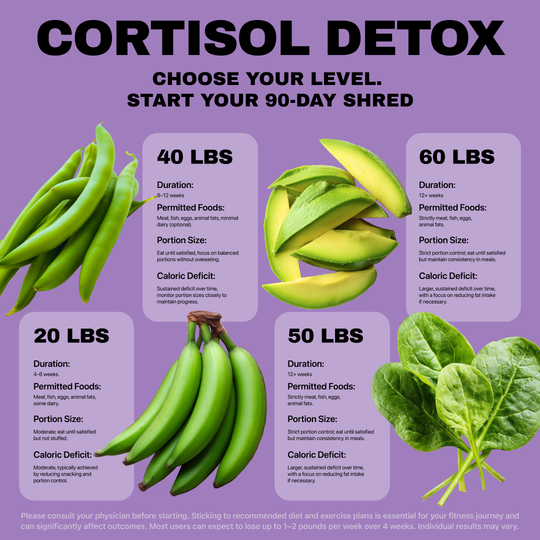 Olivia Harper Nutritionist  Facebook ad
