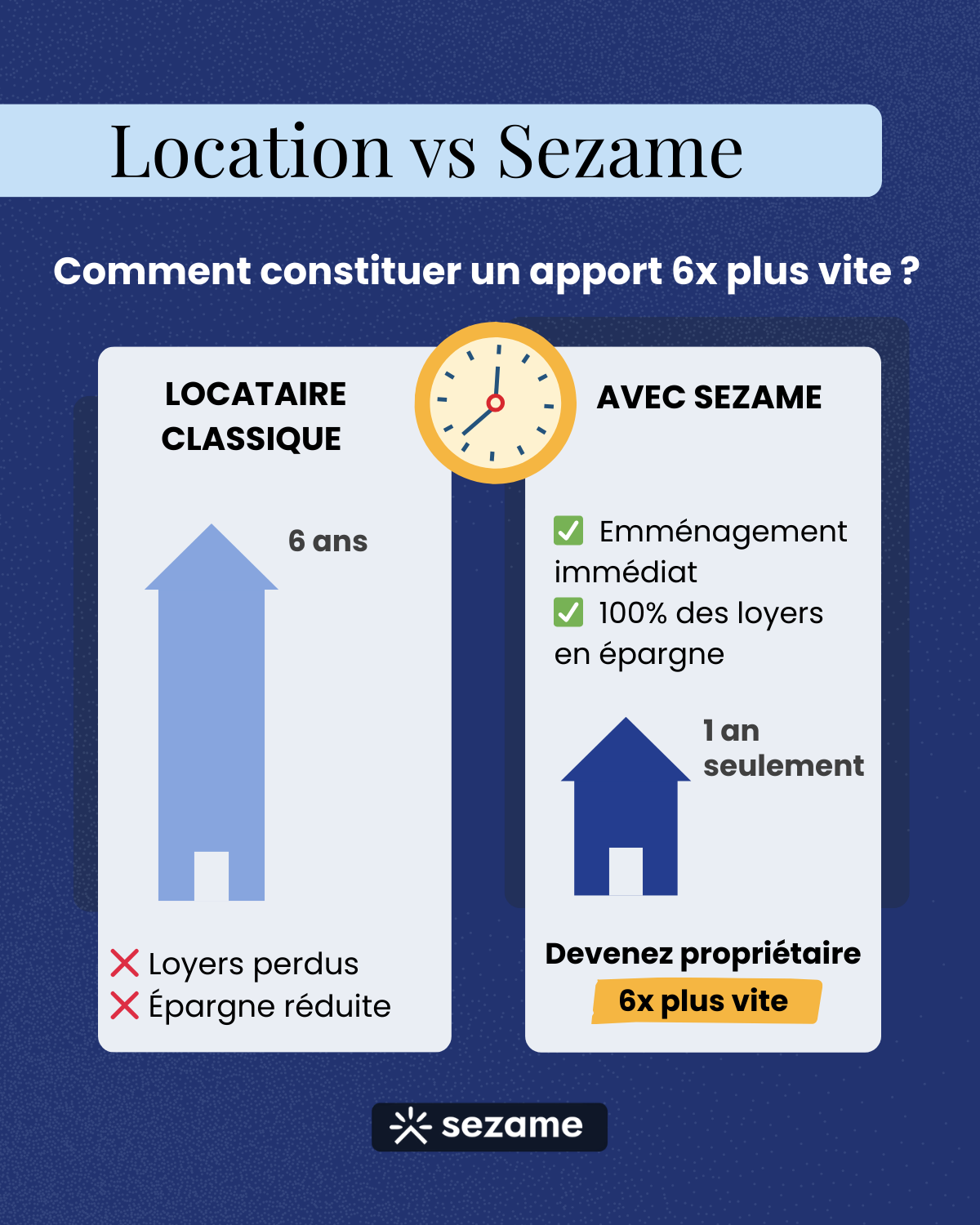 Sezame Facebook ad: En 2026, rester locataire pourrait vous coûter très cher