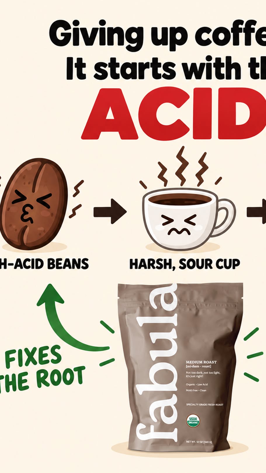 Fabula Coffee Facebook ad: Drink Clean Coffee, Feel Great