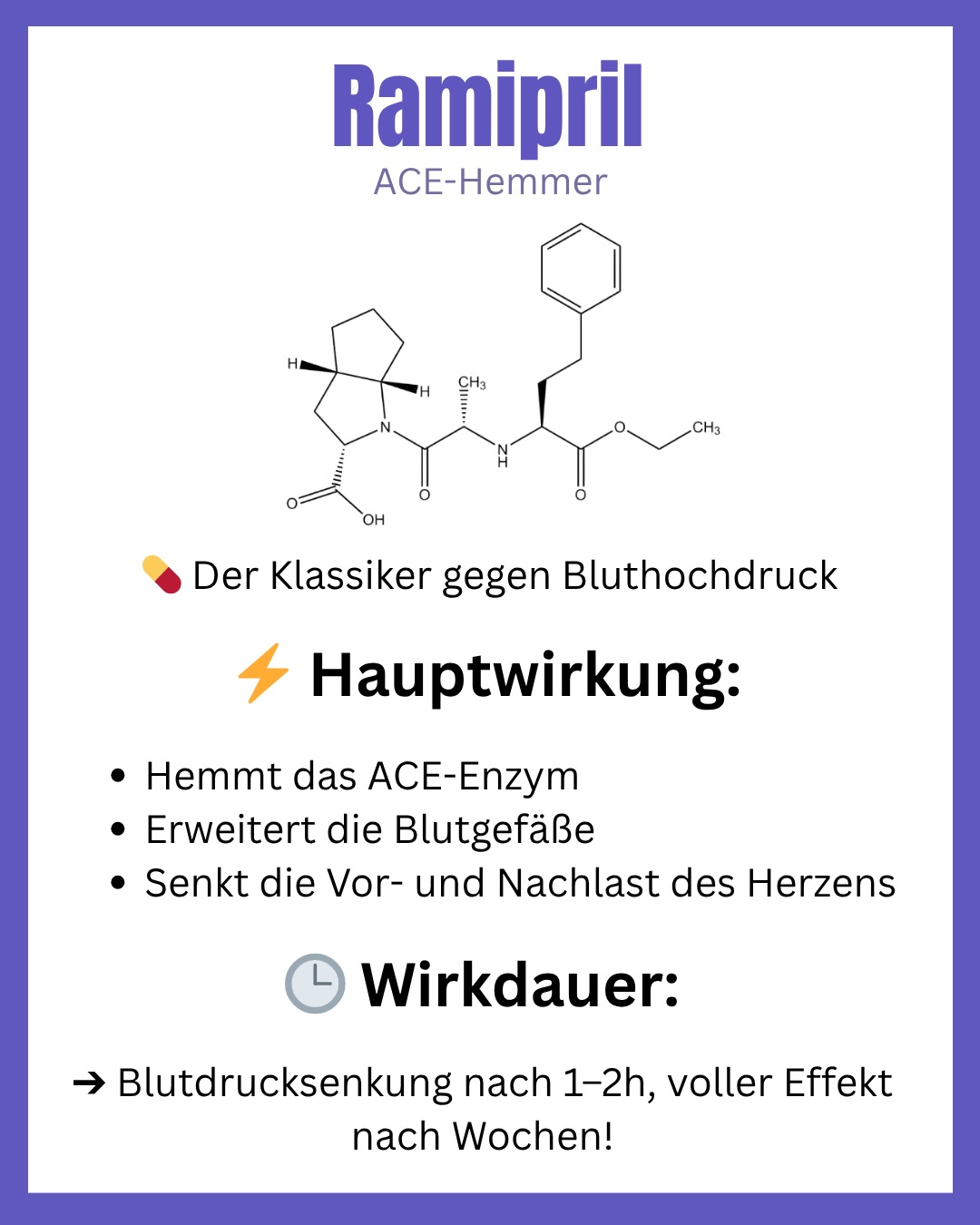 Pharmazing Facebook ad: Ramipril, der Klassiker gegen Bluthochdruck