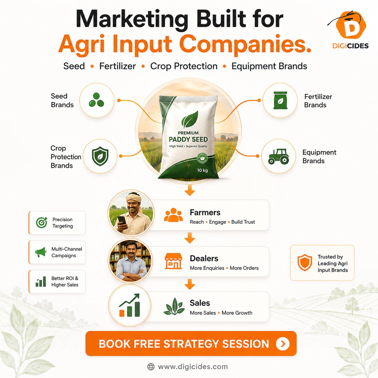 Digicides Marketing Services Facebook ad: Get More Farmers. Sell More Products.