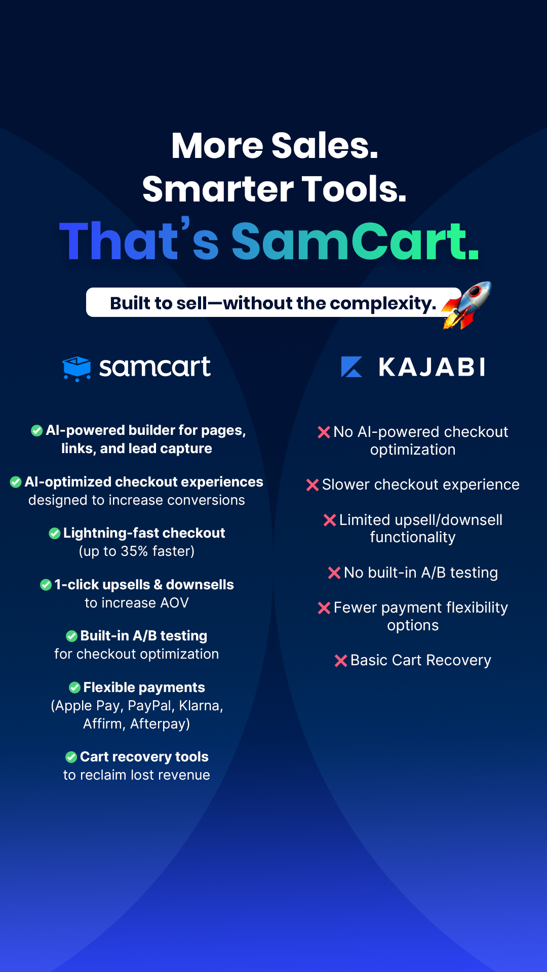 SamCart Facebook ad from Feb 2, 2026