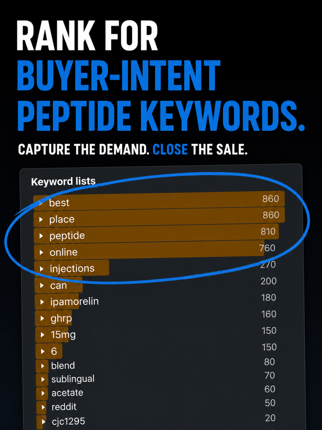 Thomas Phillips Facebook ad: Peptide SEO is a Blue Ocean, Book a Free Live SEO Audit