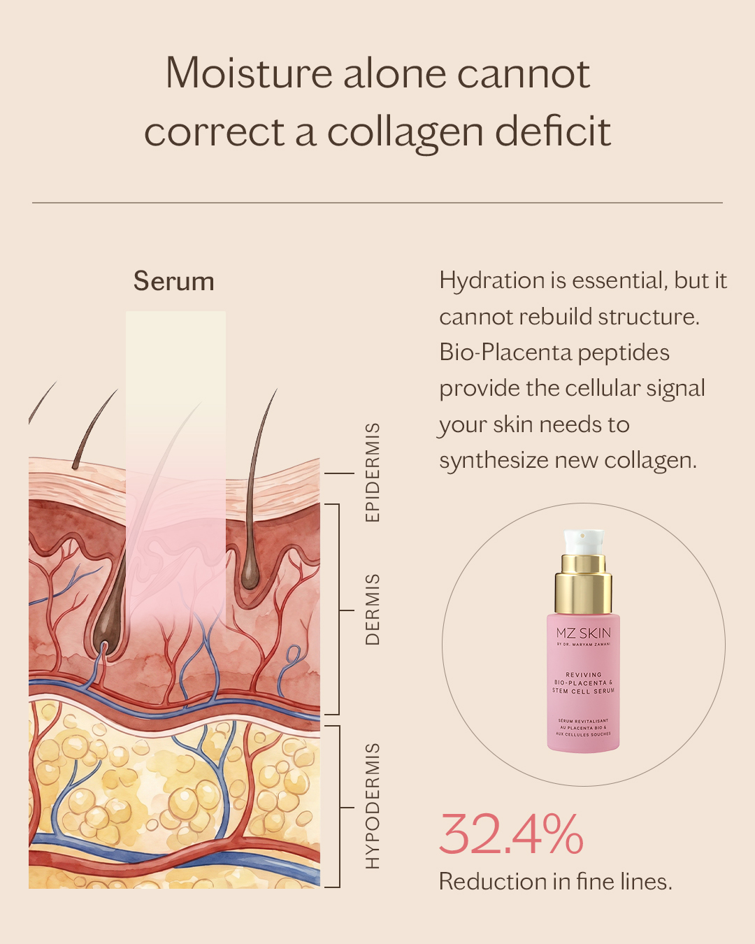 MZ SKIN Facebook ad