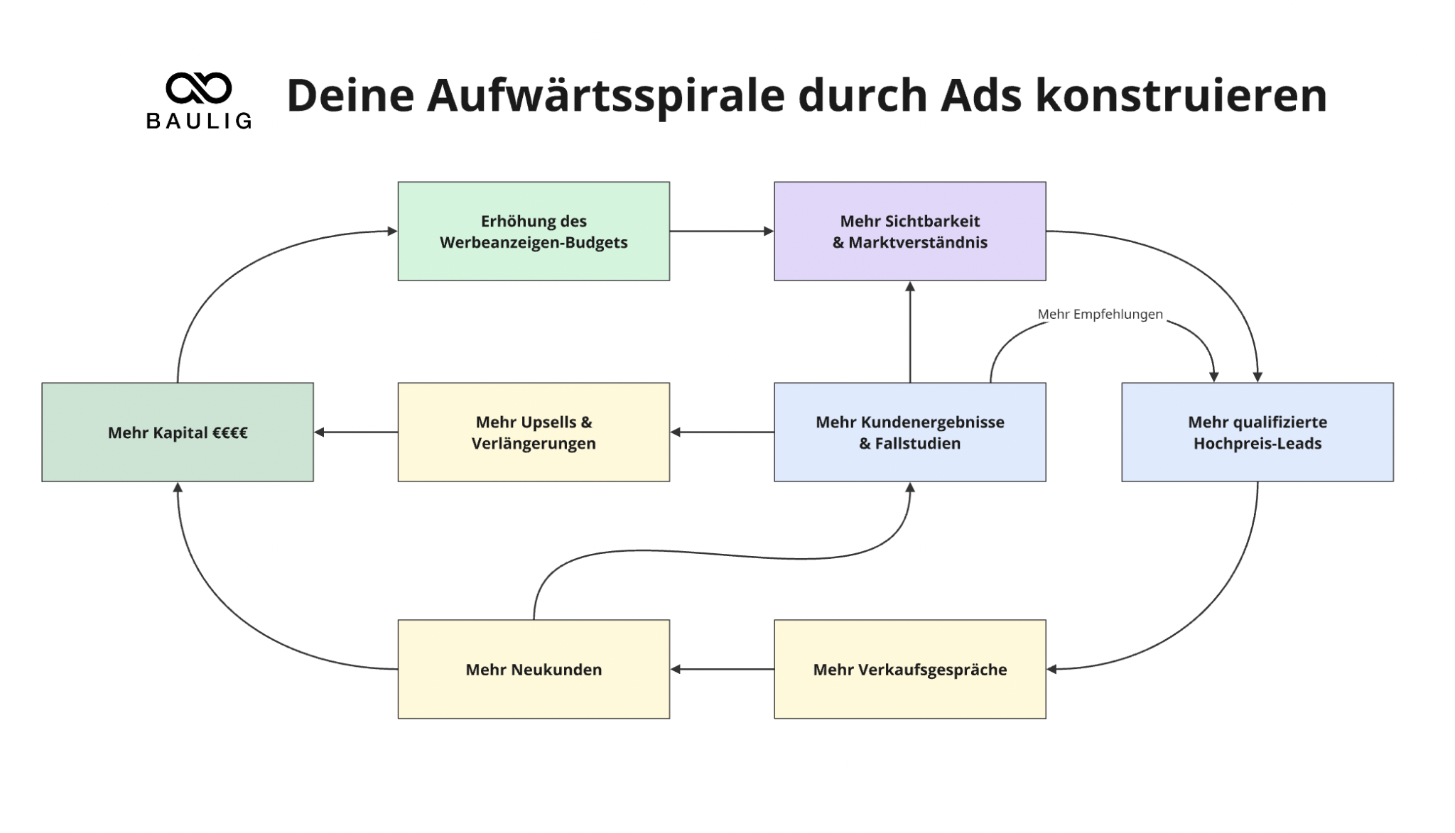 Andreas Baulig Facebook ad