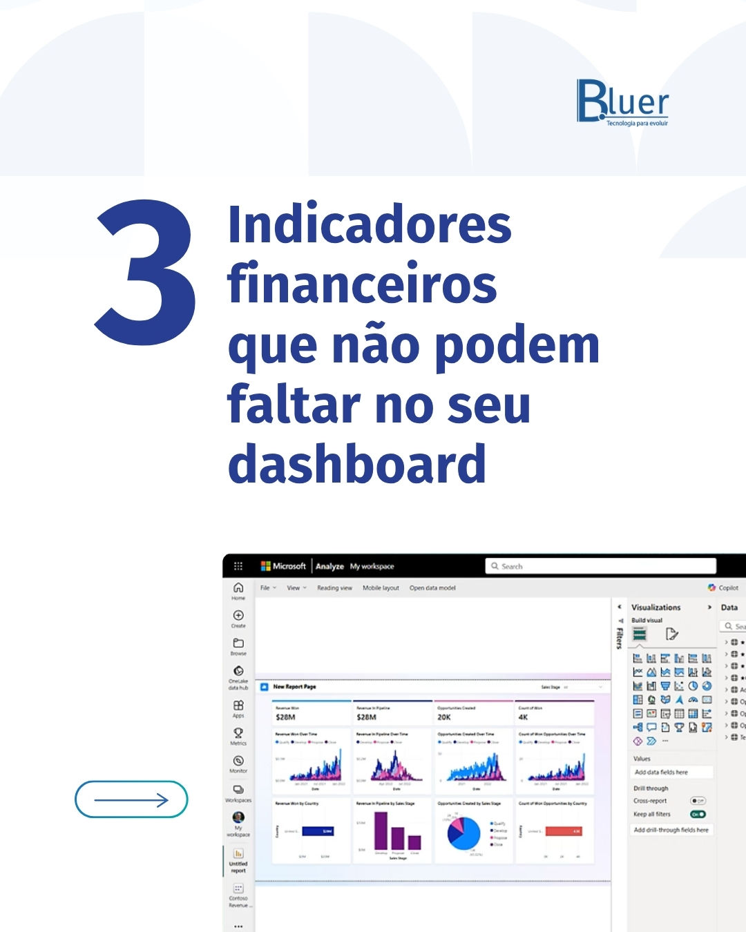 Bluertec Facebook ad: Decisão sem dados é chute.