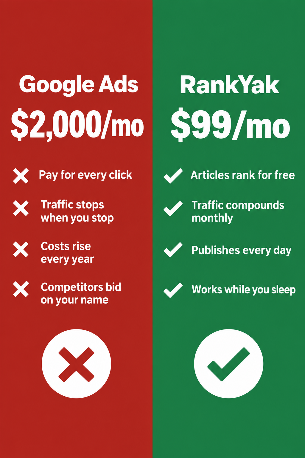RankYak Facebook ad