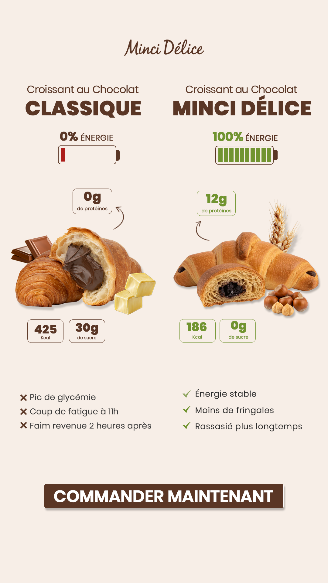 MinciDélice France Facebook ad