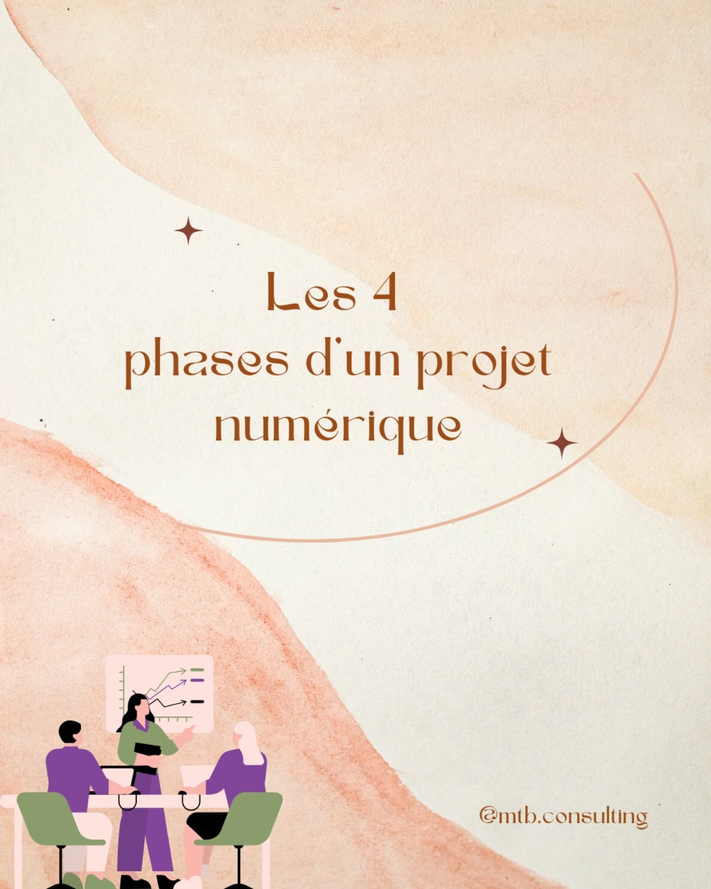 mtb.consulting Facebook ad: Dans cette nouvelle publication, retrouvez les 4 phases…