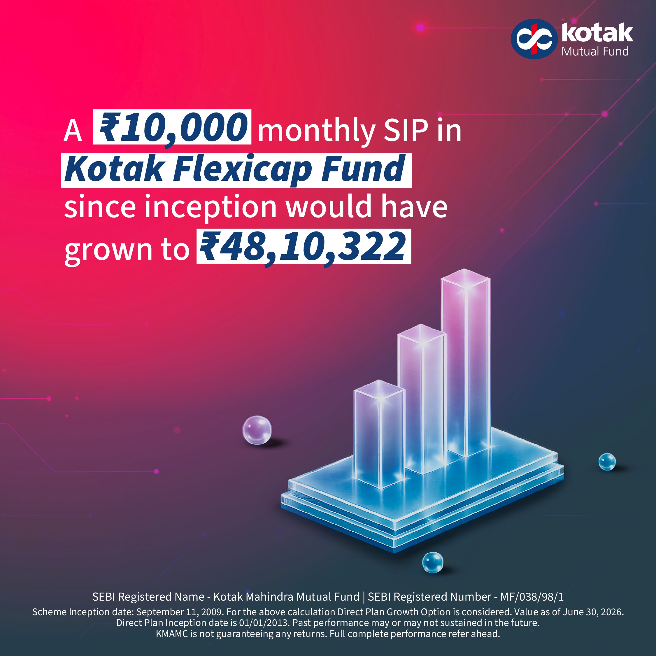 Kotak Mutual Fund Facebook ad