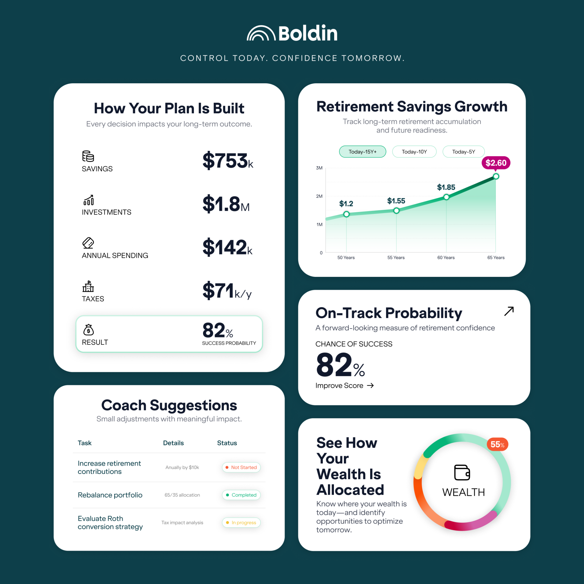 Boldin Facebook ad