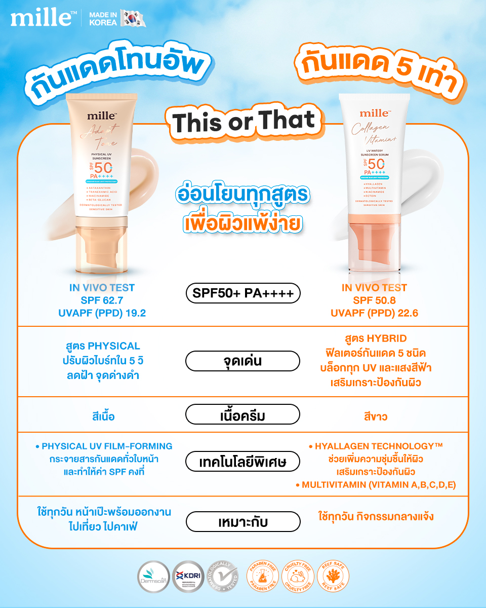 Mille Thailand Facebook ad