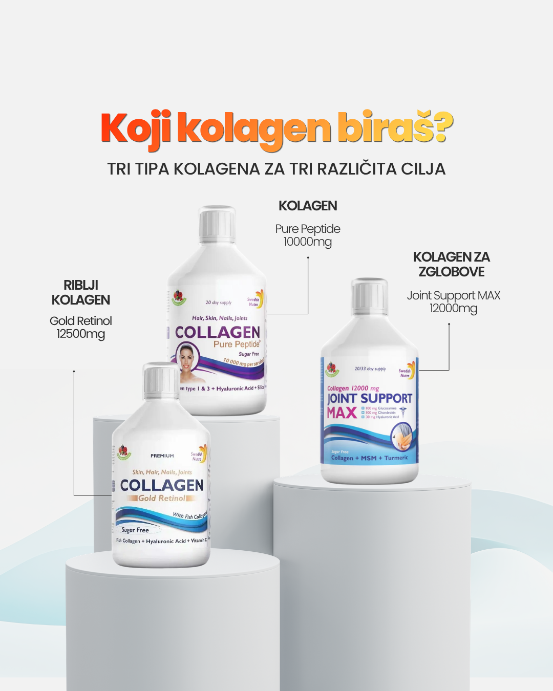 Swedish Nutra Srbija Facebook ad: Jesi li probala kolagen koji zaista radi?