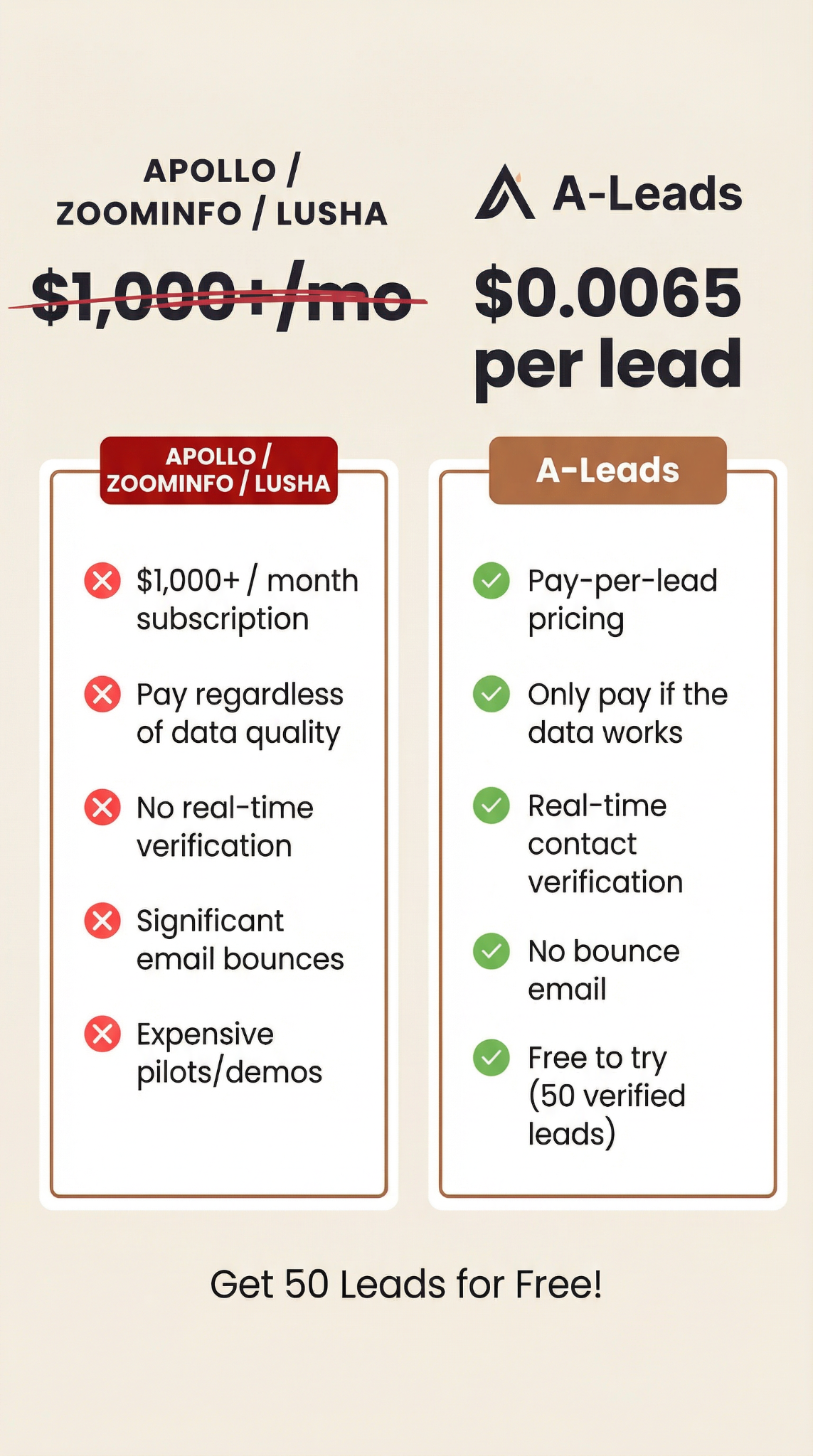 A-Leads Facebook ad