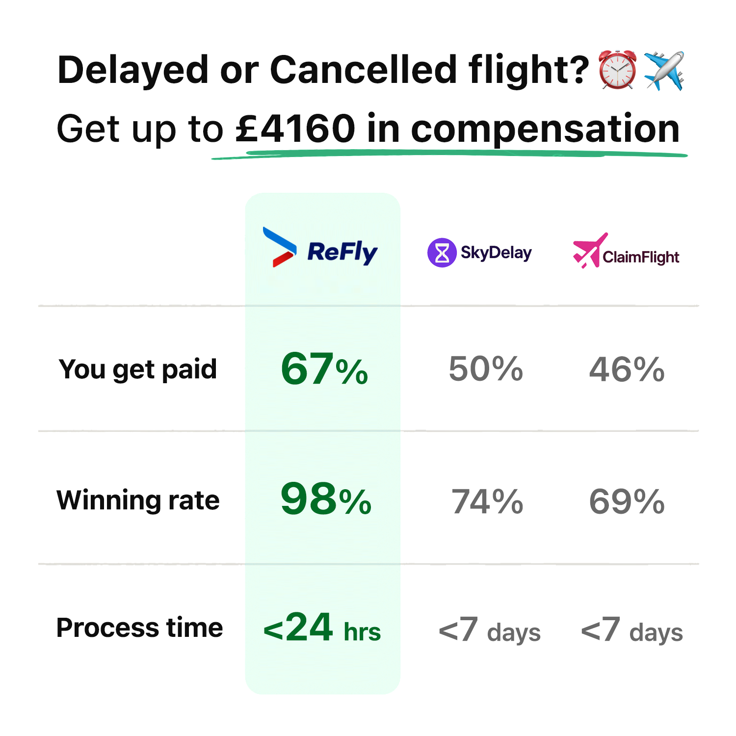 Refly Facebook ad