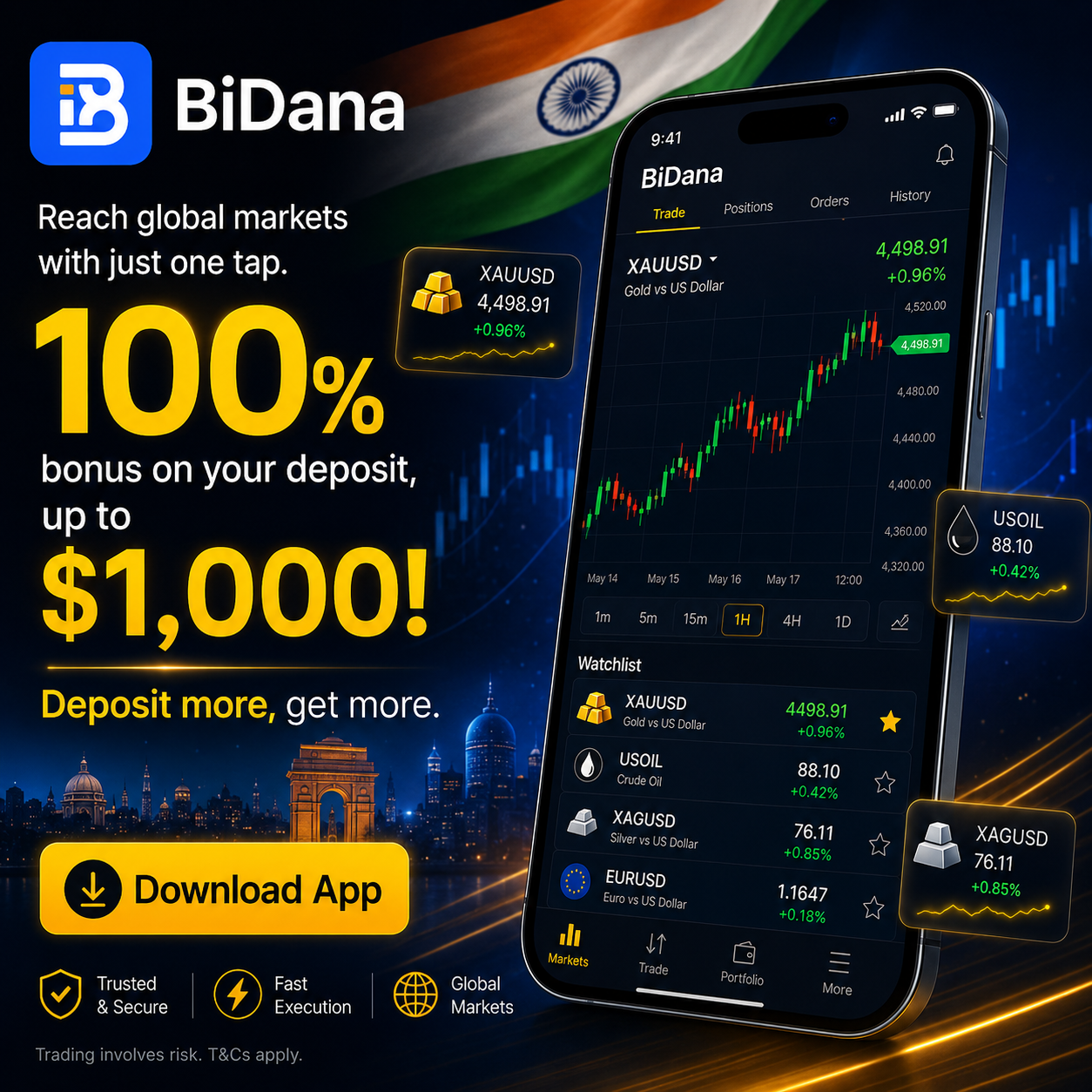 BiDana Trading Broker Facebook ad: BiDana - Online Trading