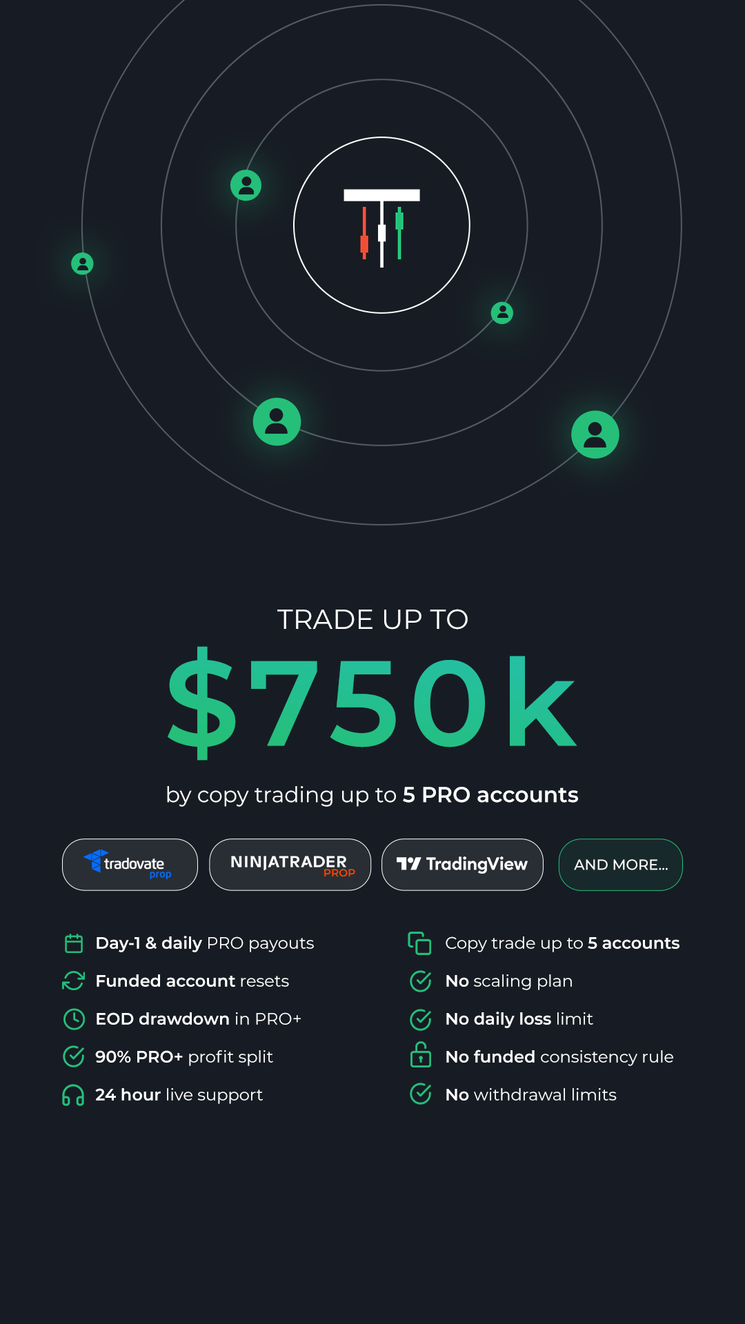 Take Profit Trader Facebook ad: Dedicated PRO+ Support Team