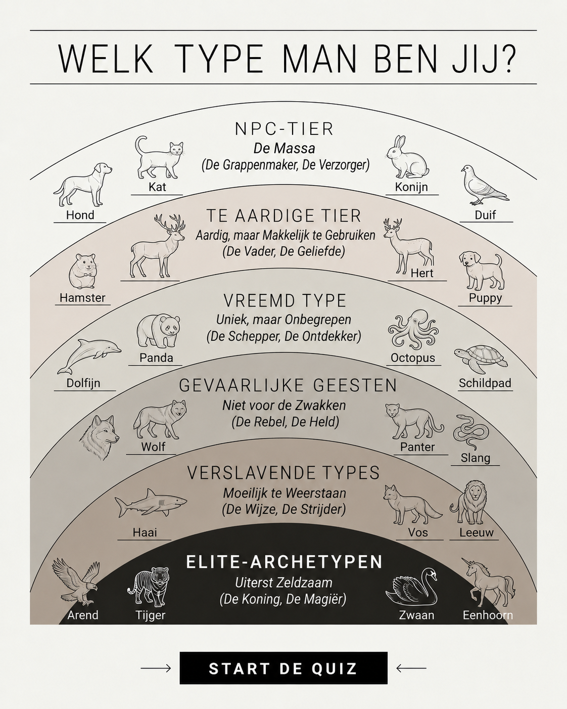 Impulse: Archetype Discovery & Brain Training Facebook ad