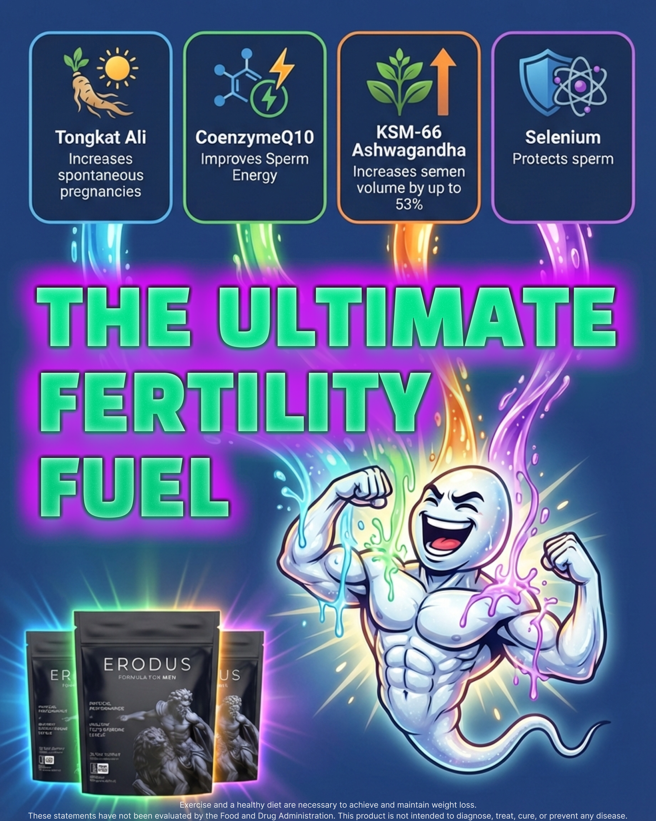 Erodus Formula For Men Facebook ad