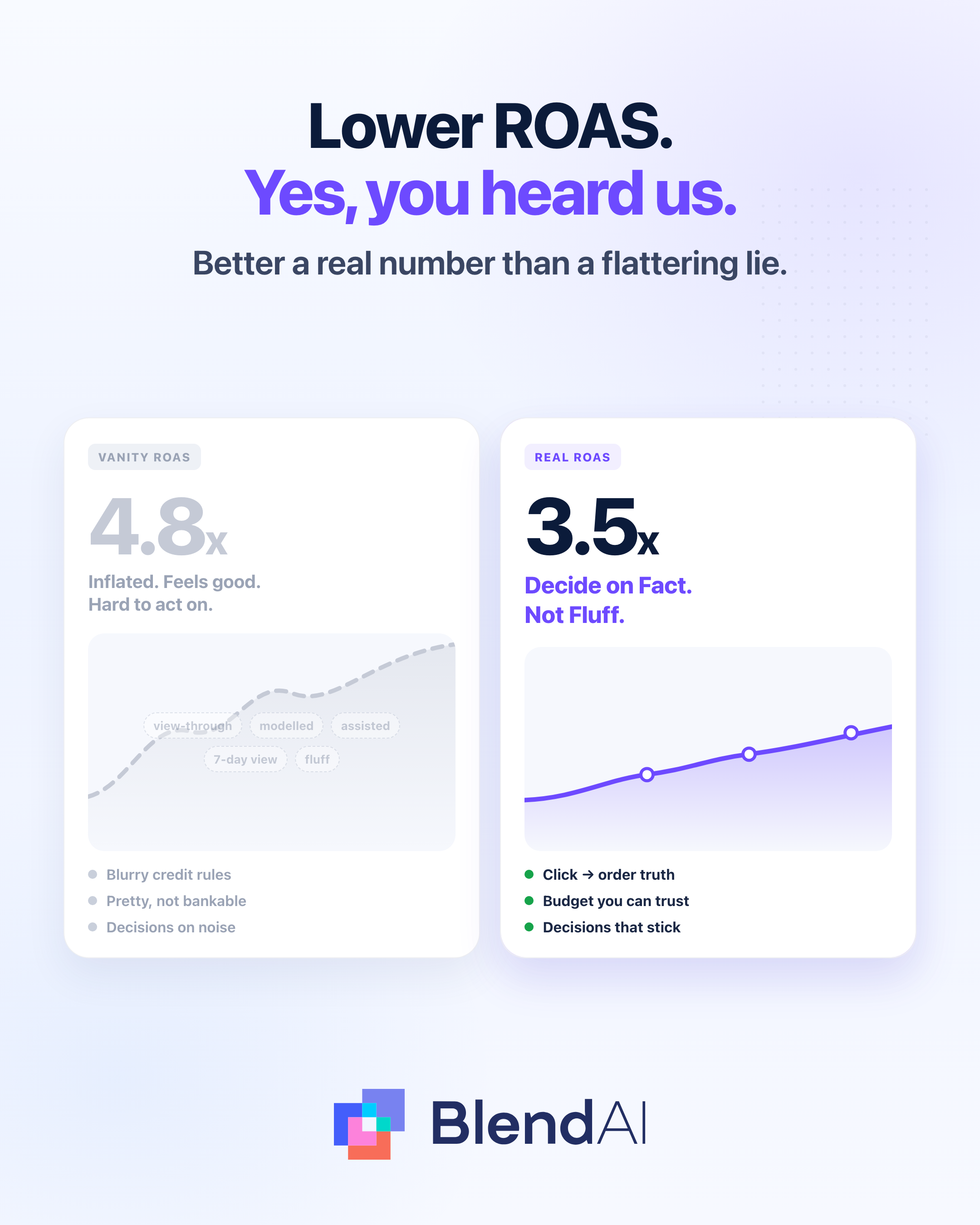Blend AI Facebook ad: Online Ads Powered By Facts. Not Fluff.