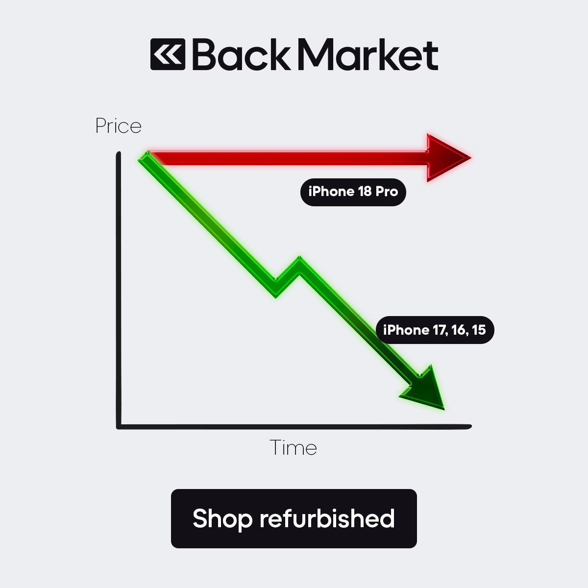 Back Market Facebook ad